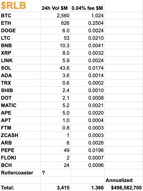 What Is Rollbit And Why Is Rollbit S RLB Token On Track To Beat PEPE