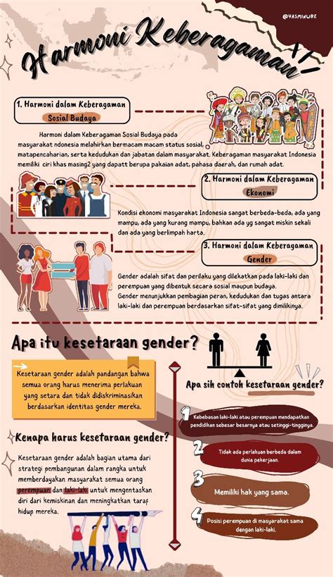 Keragaman Budaya Mind Map Edrawmind Hot Sex Picture