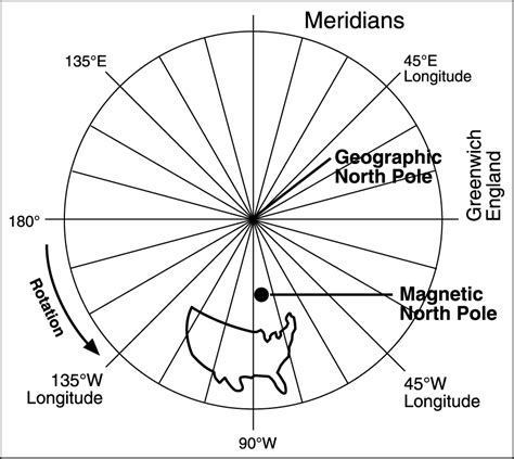 Enroute Flight Magnetic Variation Learn To Fly