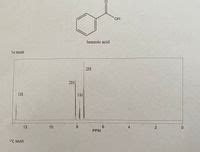 Answered Ho Benzoic Acid H Nmr H H H H Bartleby