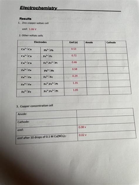 Solved Electrochemistry Results Zinc Copper Voltaic Cell Chegg