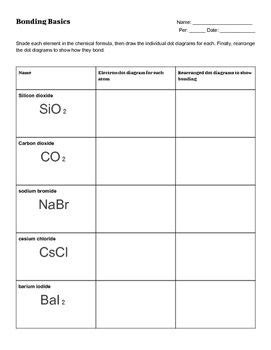 Types Of Chemical Bonds Worksheets Answers