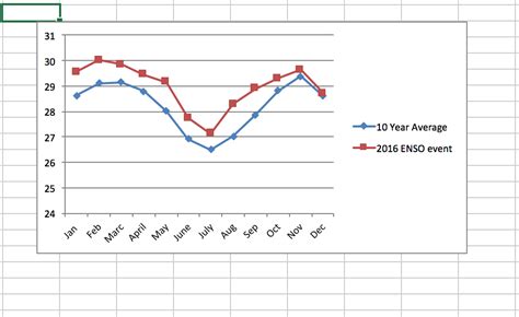 R Plotting Two Variables As Lines On Ggplot Stack Overflow Mobile