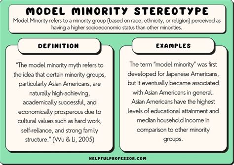 Model Minority Stereotype: Definition & Examples (2024)