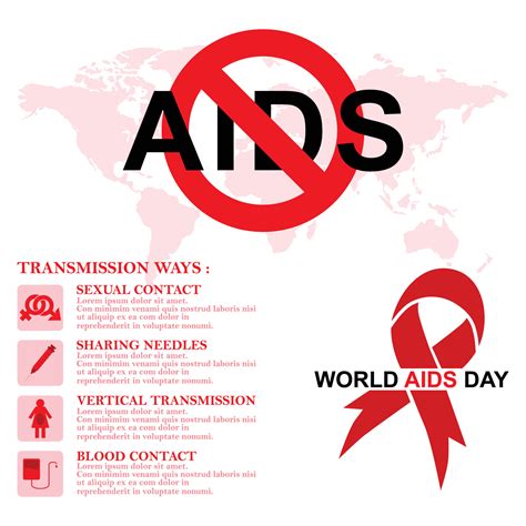 Hiv E Pôster De Formas De Transmissão De Aids Com Vetor De Informações