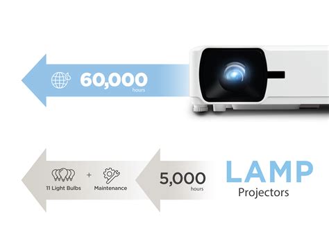 Viewsonic Ls Hdh Projector Brightness Lm Contrast