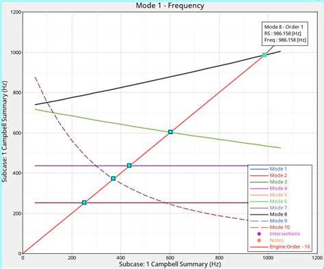 Os E Modal Complex Eigenvalue Analysis