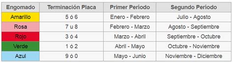 Verificación Vehicular 2024 Calendarios Costos Y Requisitos En Tu Estado