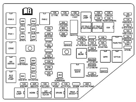 2014 Buick Verano Fuse Box Diagram