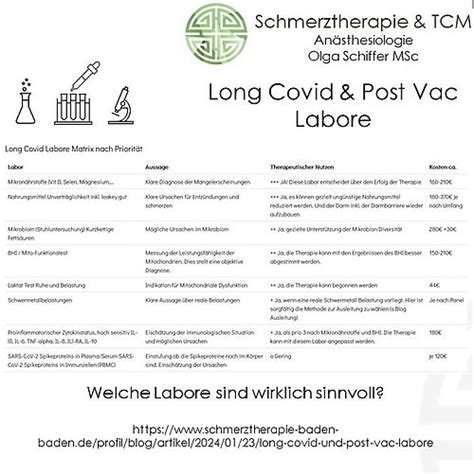 Long Covid Und Post Vac Labore