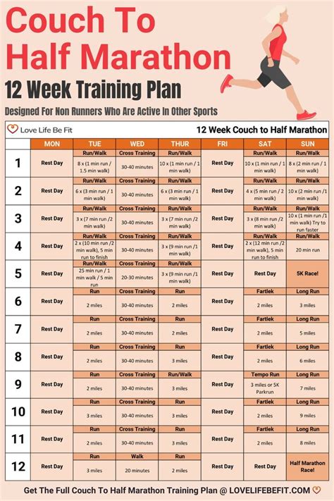 Couch To Half Marathon Training 12 Weeks By UESCA Certified Running