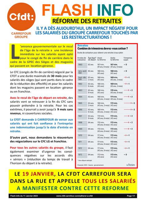 R Forme Des Retraites Cfdt Coordination Carrefour