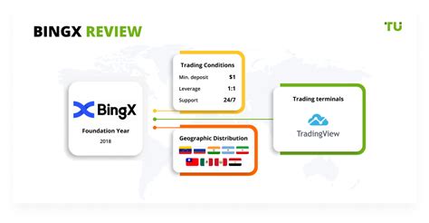 BingX Review 2024 Pros Cons And Key Features