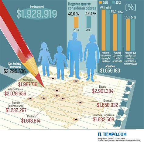 Ingresos Hogares Eltiempo Com