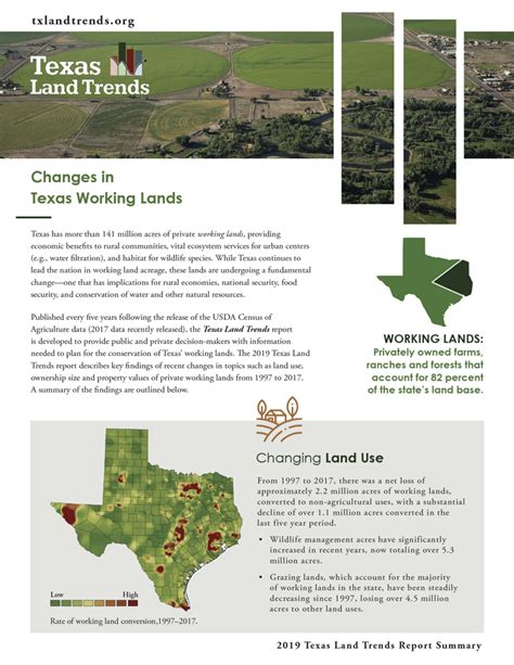 Texas Land Trends Releases Key Findings From Upcoming 5 Year Report