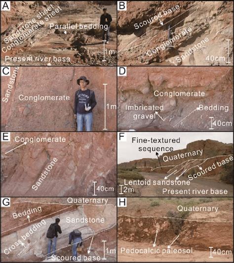 Representative Photographs Of Outcrops Of The Huoshaogou Formation In