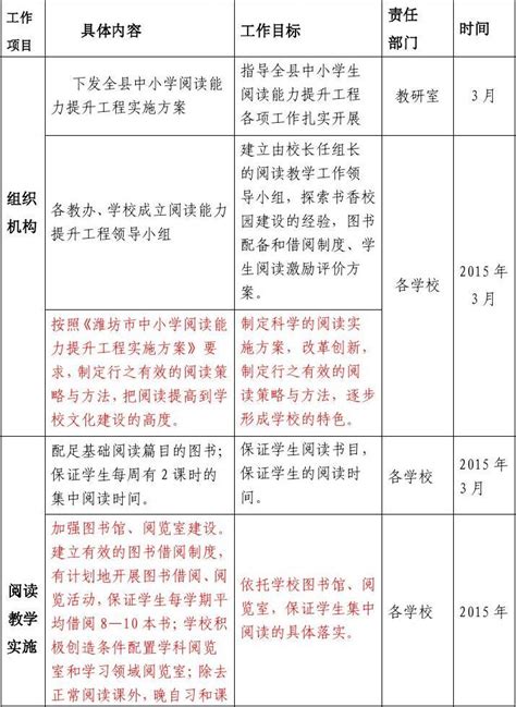 附三临朐县2015年中小学阅读能力提升活动配档word文档在线阅读与下载无忧文档