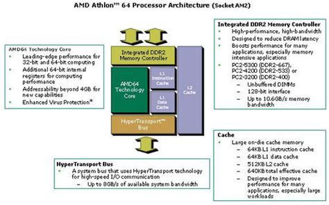 Review Amd Athlon64 3500 Orleans Single Core Socket 939 Vs Am2 Y Overclock