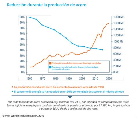 La Economía Circular En La Industria Del Acero Lampadia