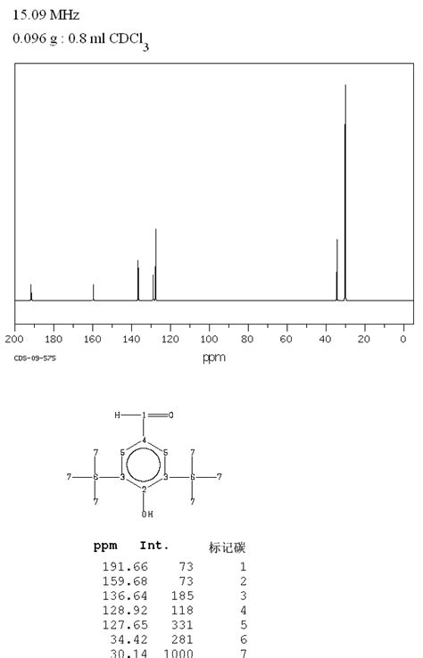 3 5 Di Tert Butyl 4 Hydroxybenzaldehyde 1620 98 0 13C NMR Spectrum