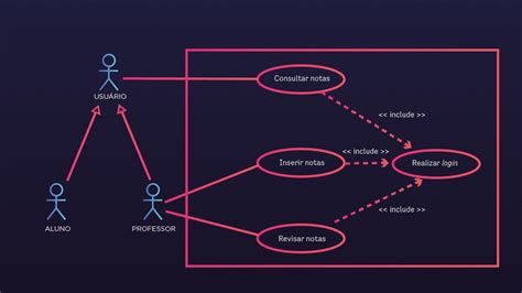 Em um diagrama de casos de uso os relacionamentos são representados