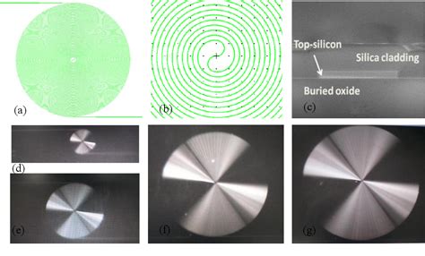 Figure From Spiral Optical Delay Lines In Silicon On Insulator