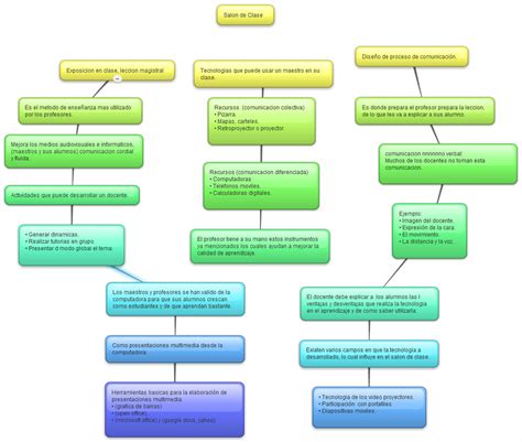 Recursos Tecnol Gicos Para El Aprendizaje Mapa Conceptual 115596 The