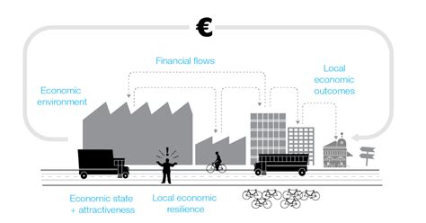 The Urban Scale Sustainability Compass Theory