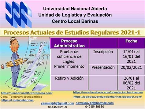 Procesos Actuales De Estudios Regulares 2021 1 Universidad Nacional