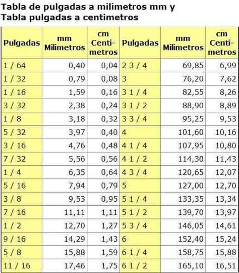 Tabla De Pulgadas A Milimetros Images And Photos Finder