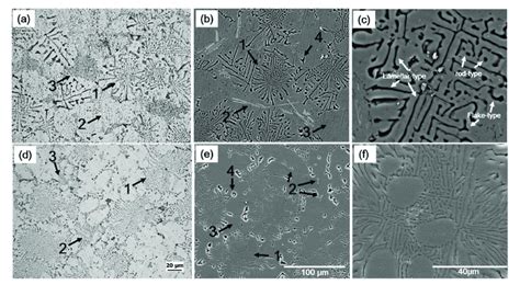 As Cast Microstructures Of Unmodified A1 And Modified E1 Alloys