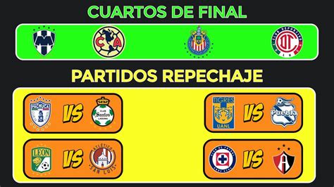 As Se Jugar N Los Partidos De Repechaje En La Liga Mx Torneo Clausura