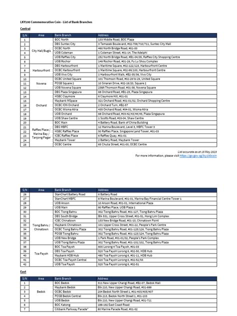 LKY100 Commemorative Coin Collection - List of Bank Branches 15 May 23 | PDF | Companies Of Asia ...