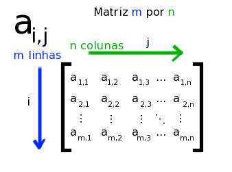 Matematicando Matrizes