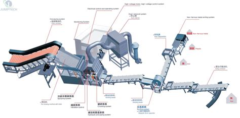 Steel Crusher Machine Jumpmachinerysolid Wastes Recycling Machine