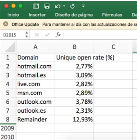 Cómo solucionar un problema de entregabilidad Warm Up Servicios de