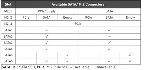 M.2 SSD showing up in SATA port | MSI Global English Forum