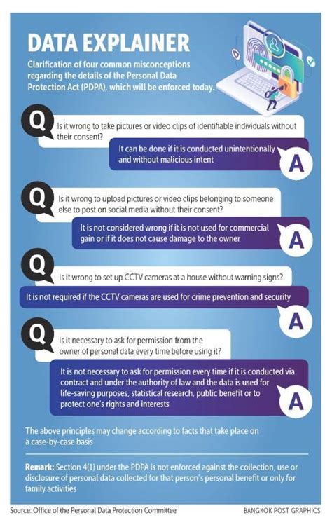 Bangkok Post Explainer What Is Pdpa Thailands New Data Law