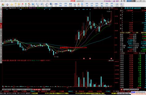 同花顺集合竞价量比幅图公式 详细说明 源码文件分享 同花顺公式 股海网