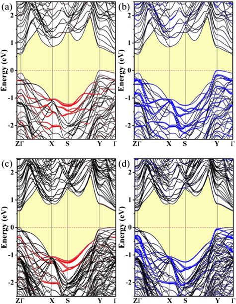 A And 3c Are All Far Away In Energy From The Valence Band Maximum Download Scientific