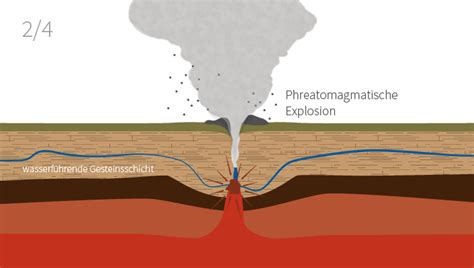 Vulkanismus In Deutschland Eskp