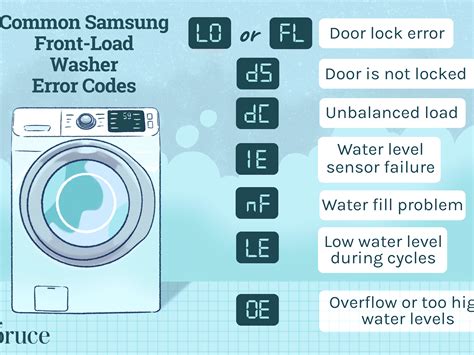 samsung washing machine codes 11