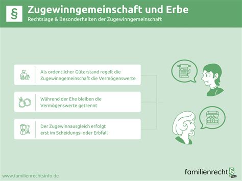 Zugewinngemeinschaft Und Erbe Einfluss Auf Das Erbrecht