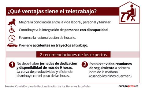 Las Ventajas Del Teletrabajo Ante El Coronavirus