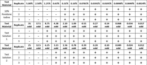 Minimum Inhibitory Concentration MIC Minimum Bactericidal