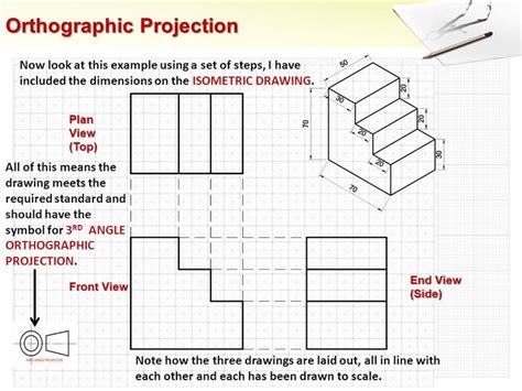 first angle projection symbol - Julian Parsons