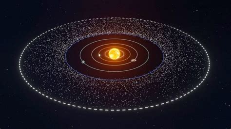 Scientists Discover Earth Like Planet In Kuiper Belt But It S Three