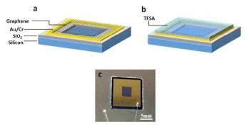 Organically doped graphene-based solar cell achieves new efficiency record | Graphene-Info