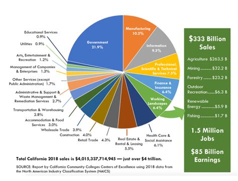 California 2024 Gdp Jany Blancha