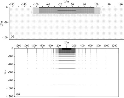 FEM Forward Modeling Of Resistivity Method With Boundary Conditions